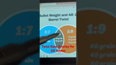 Bullet Weight vs Barrel Twist - Full Video @ 400pm ET