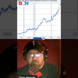 💲Ground Chuck Price Shock🥩How to Survive Food Shortages
